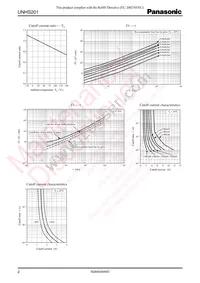 UNHS20100L Datasheet Page 2