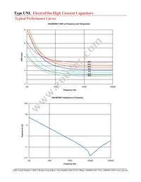 UNL6W80K-F Datasheet Page 4