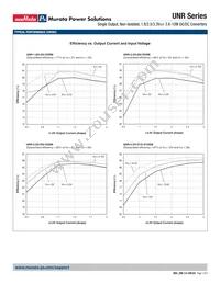 UNR-3.3/3-D5SM-C Datasheet Page 7