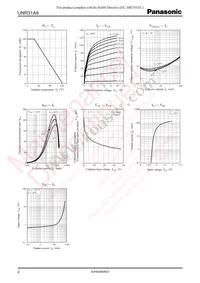 UNR31A900L Datasheet Page 2