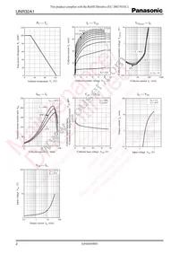 UNR32A100L Datasheet Page 2