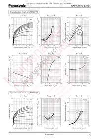 UNR521WG0L Datasheet Page 15