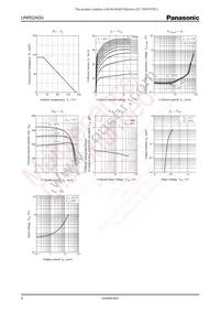 UNR52A0G0L Datasheet Page 2