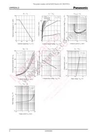 UNR92ALG0L Datasheet Page 2