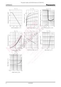 UNR92AVG0L Datasheet Page 2