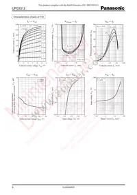 UP0331200L Datasheet Page 4