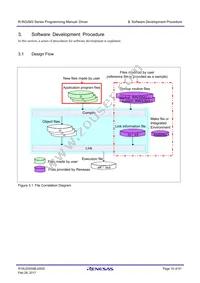 UPD60510F1-HN4-M1-A Datasheet Page 20