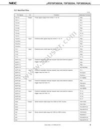 UPD70F3025AGC-33-8EU-A Datasheet Page 11