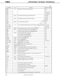 UPD70F3025AGC-33-8EU-A Datasheet Page 12