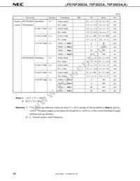 UPD70F3025AGC-33-8EU-A Datasheet Page 20