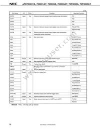 UPD70F3033AGC-8EU-A Datasheet Page 14