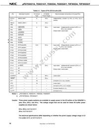 UPD70F3033AGC-8EU-A Datasheet Page 18