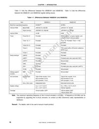 UPD70F3116GJ-UEN-A Datasheet Page 20