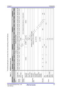 UPD70F3378M1GJA2-GAE-AX Datasheet Page 20