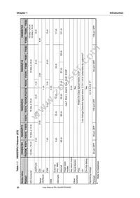 UPD70F3378M1GJA2-GAE-AX Datasheet Page 21