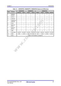 UPD70F3378M1GJA2-GAE-AX Datasheet Page 23