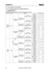 UPD70F3611M2GBA-GAH-AX Datasheet Page 18