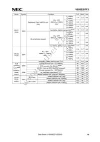 UPD70F3611M2GBA-GAH-AX Datasheet Page 19