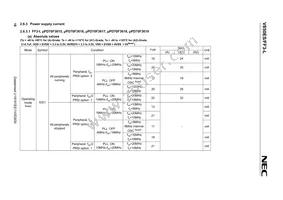 UPD70F3622M2GCA-UEU-AX Datasheet Page 16