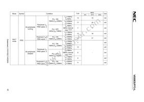 UPD70F3622M2GCA-UEU-AX Datasheet Page 17