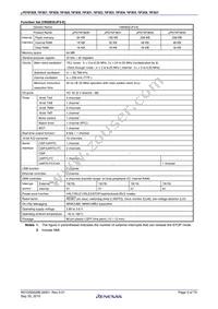 UPD70F3837GC(R)-UEU-AX Datasheet Page 3