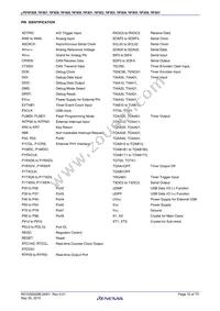 UPD70F3837GC(R)-UEU-AX Datasheet Page 10