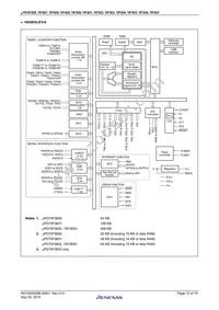 UPD70F3837GC(R)-UEU-AX Datasheet Page 12