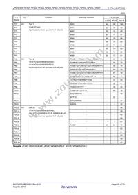 UPD70F3837GC(R)-UEU-AX Datasheet Page 16