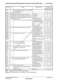 UPD70F3837GC(R)-UEU-AX Datasheet Page 19