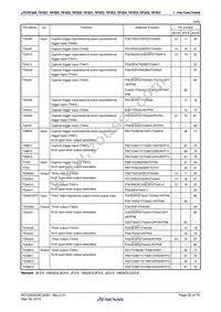 UPD70F3837GC(R)-UEU-AX Datasheet Page 20