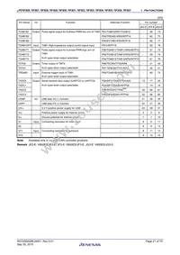 UPD70F3837GC(R)-UEU-AX Datasheet Page 21