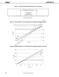 UPD720114GA-YEU-AT Datasheet Page 16