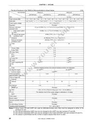 UPD78F0412GA-GAM-AX Datasheet Page 22
