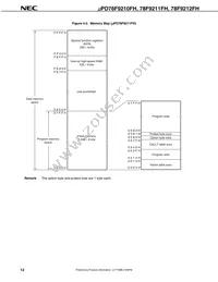UPD78F9212FH-2A2-E1-A Datasheet Page 14