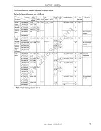 UPD78F9328GB-8ET-A Datasheet Page 21