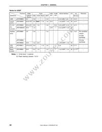 UPD78F9328GB-8ET-A Datasheet Page 22