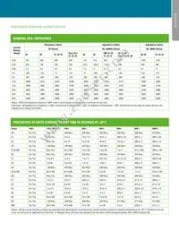 UPGXB66-23407-3 Datasheet Page 13