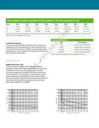 UPGXB66-23407-3 Datasheet Page 14