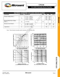UPS340/TR13 Datasheet Page 2