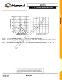 UPS560/TR13 Datasheet Page 3