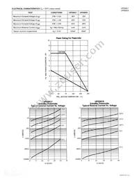 UPS5819/TR7 Datasheet Page 2