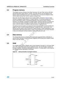 UPSD3212A-40U6 Datasheet Page 19