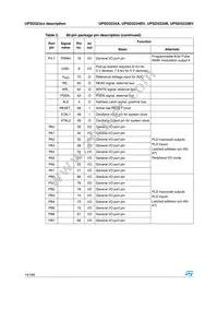 UPSD3234A-40U6T Datasheet Page 14