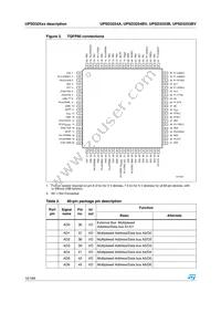 UPSD3253B-40T6 Datasheet Page 12