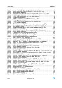 UPSD3333DV-40U6T Datasheet Page 12