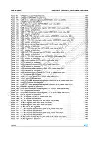 UPSD3454E-40U6 Datasheet Page 14