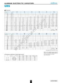 URS2D151MHD Datasheet Page 2