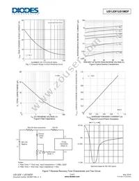 US1MDF-13 Datasheet Page 3