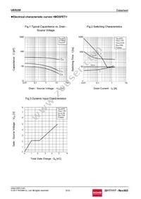 US5U30TR Datasheet Page 5