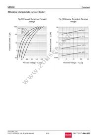 US5U30TR Datasheet Page 8